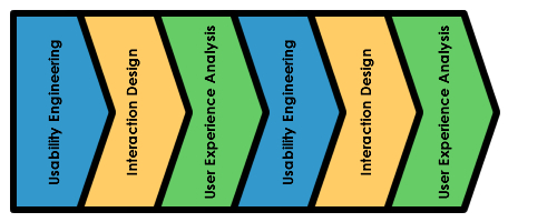 UE-IxD-UXA